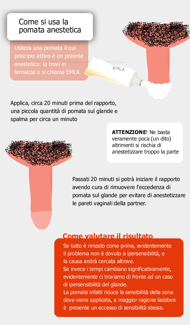 droga per il pene